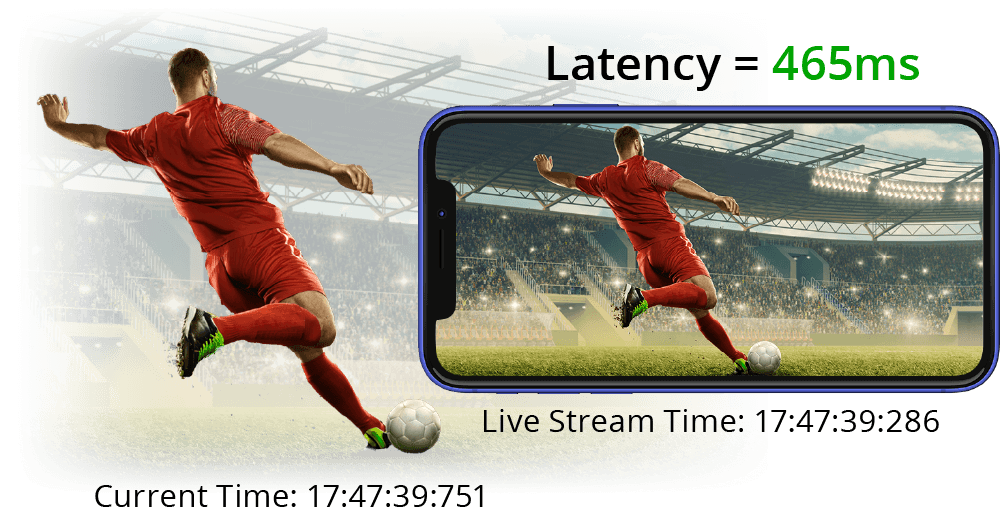 iGaming-Anywhere-Device