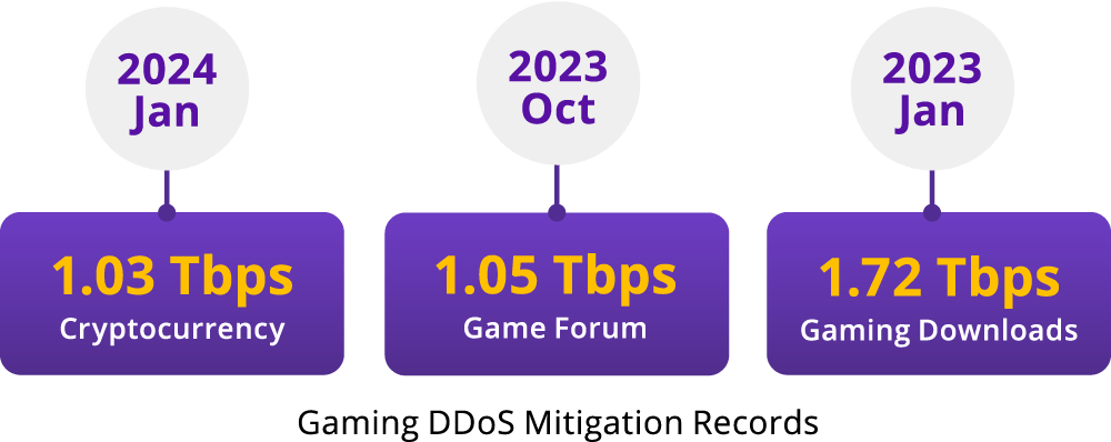 iGaming-Anywhere-Device