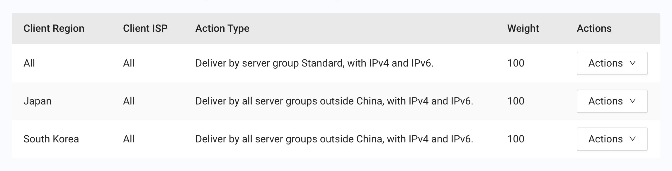 CDN-Pro-Client-Zone-Rules-Portal-Screenshot.jpg