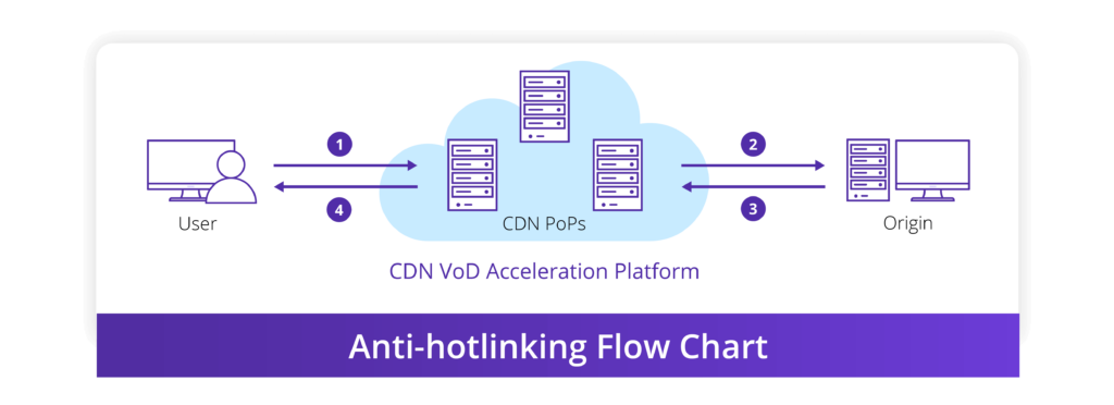 Anti-hotlinking-Flow-Chart-1024x372.png