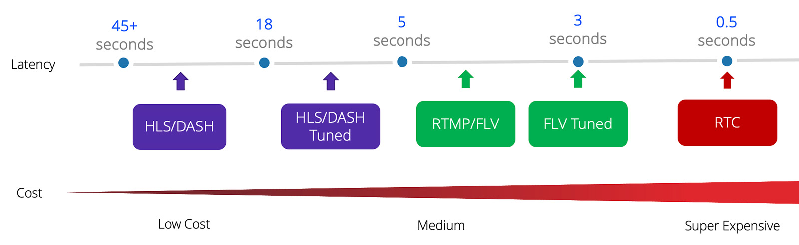 17LiveCase-Study-Powerful-FLV-Streaming-Capability-Diagram.jpg