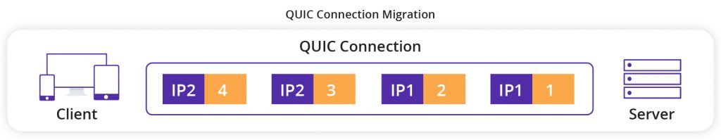 QUIC-Connection-Migration.jpg