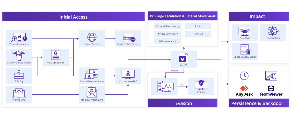 LockBit-Ransomware-Threats_04.jpg