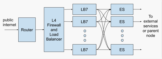 Load-Balance-Logic-for-Efficiency-CDN-Pro-CDNetworks.png