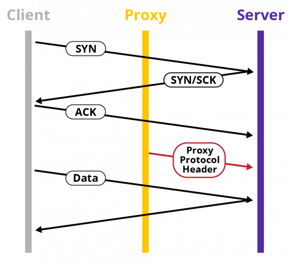 HDT-Blog-Diagram-600x541.png