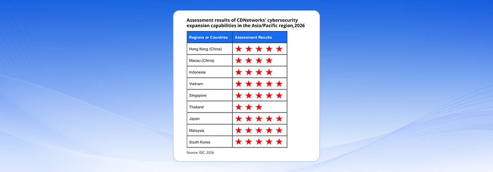 CDNetworks-Cybersecurity-Capabilities-Recognized-in-IDC-China-2026-Assessment-Report