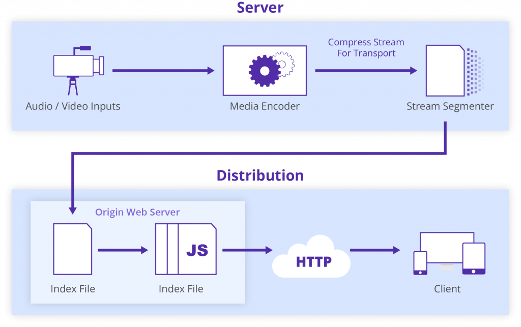 Live-Stream-Diagram-1024x643.png