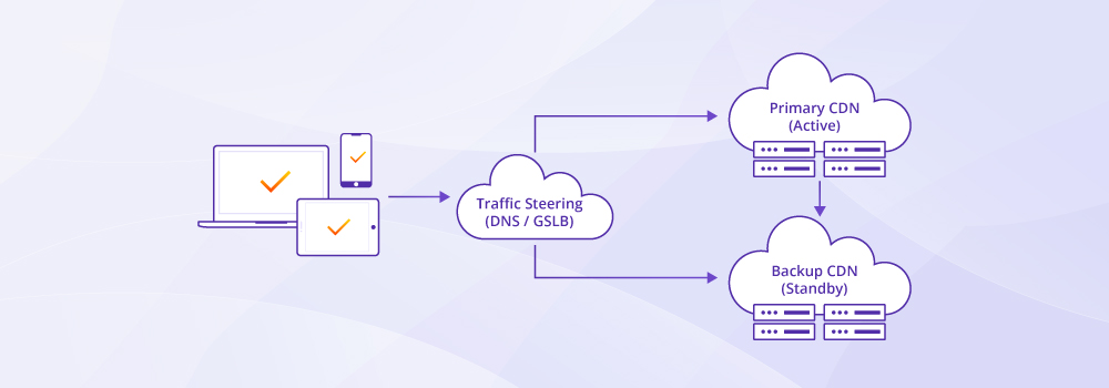 Why-a-Backup-CDN-Is-a-Must-Have