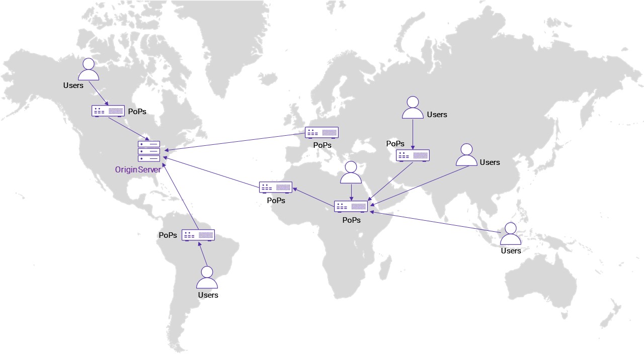 How-Does-a-CDN-Work.jpg