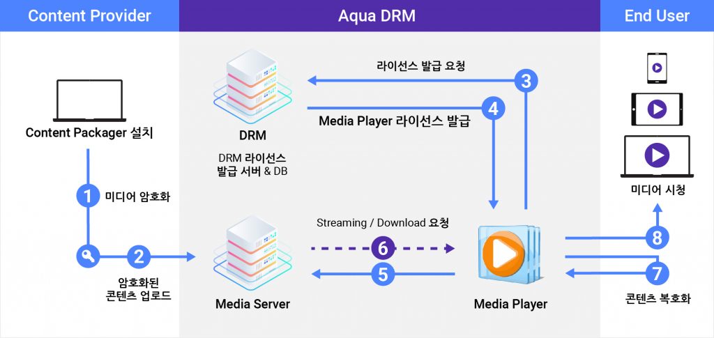 aqua-auth-diagram.png