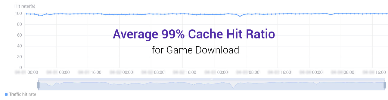 99-Percent-Cache-Hit-Ratio.png