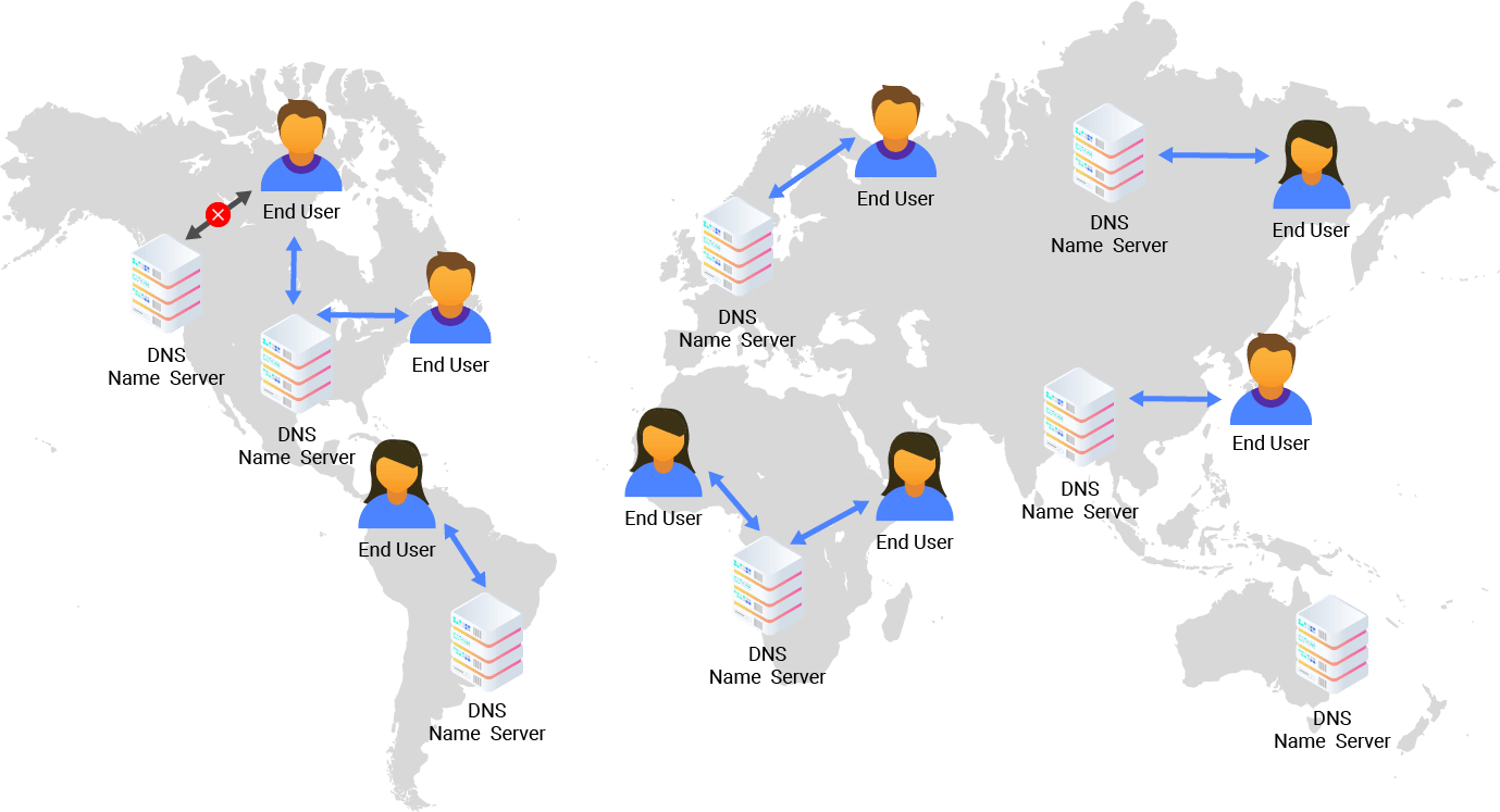 cloud-dns-diagram.png