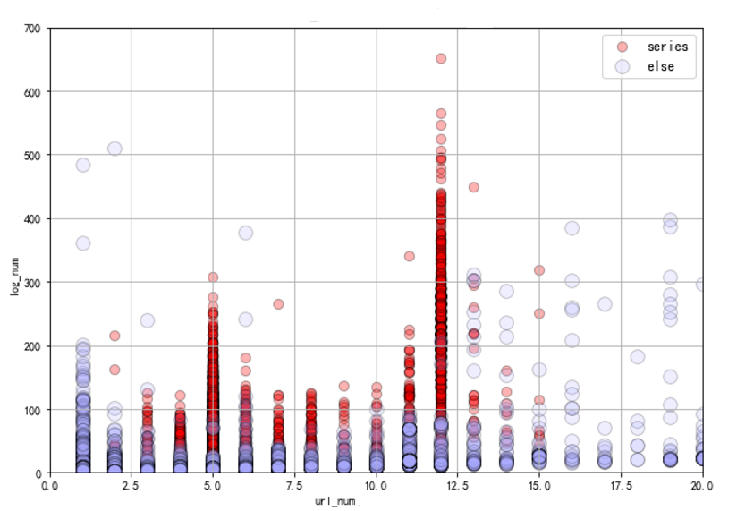 Preventing-Advanced-Bots-Attacks-Based-on-Behavioral-Models-CDNetworks-Intelligent-Risk-Detection-1-1.png
