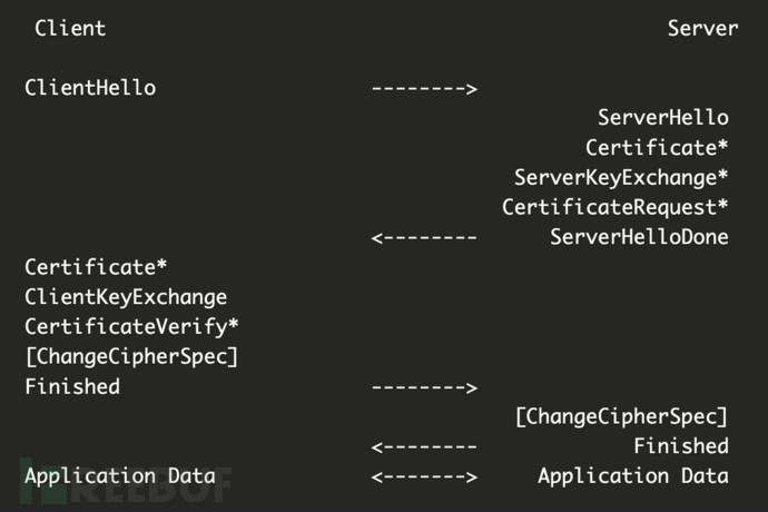 TLS-Handshake-Process