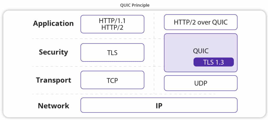 how-does-QUIC-work.jpg