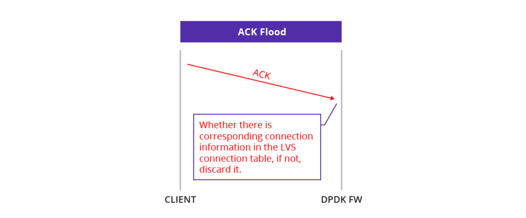 ACK-Flood_Mechanism-02-1024x425.png