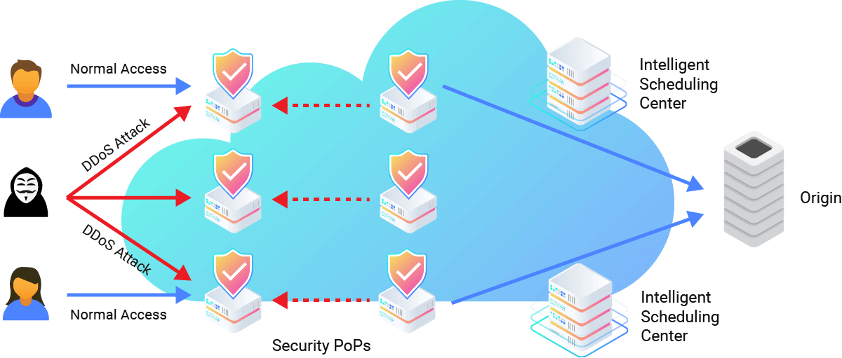 DDoS-Mitigation-Diagram
