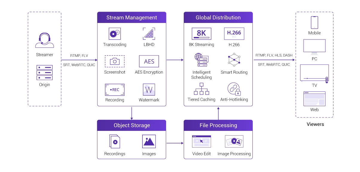 Realize-Cost-effective-Streaming.webp