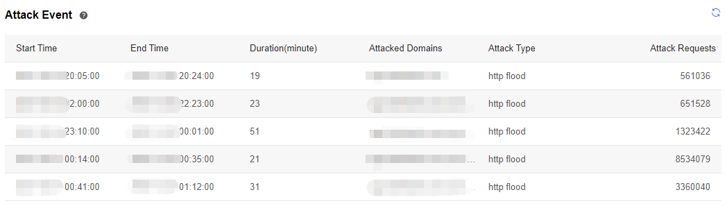Hotel-Group-Application-Shield-Attack-Event.png