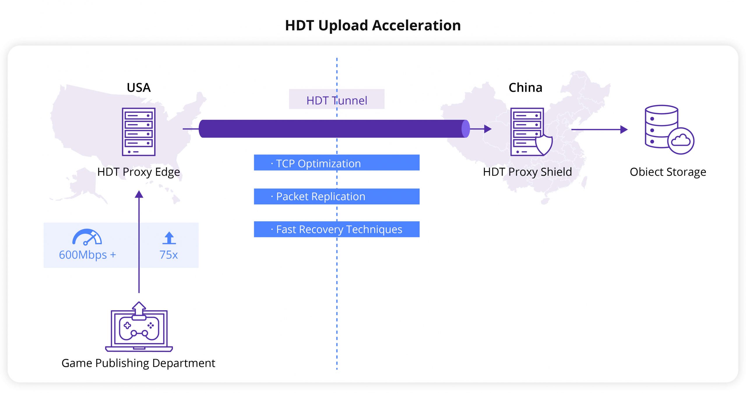 Top-Entertainment-Company-Object-Storage-Banner-Diagram-2.jpg