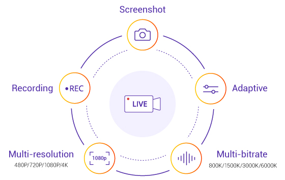 Low-Latency-Streaming-20260528_Media-Services.jpg