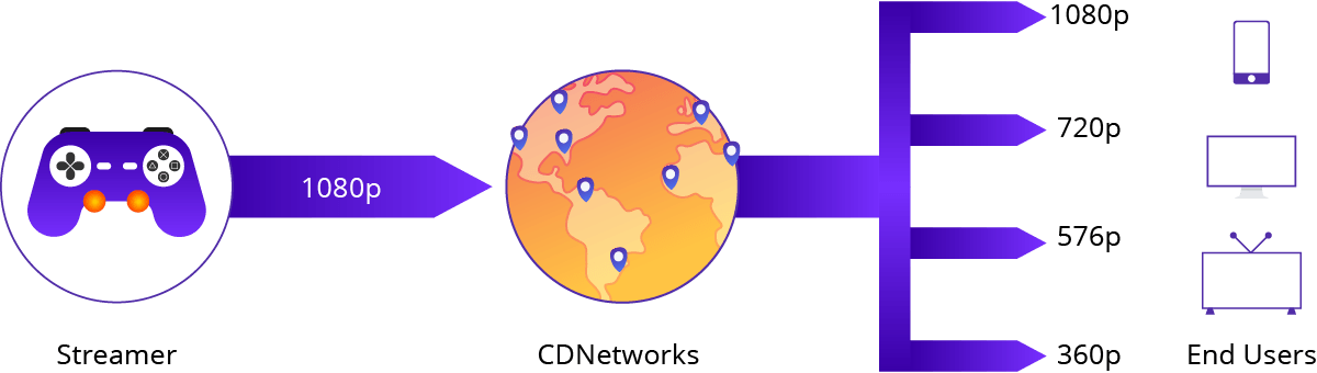 A-Leading-Game-Streaming-Diagram-1.jpg