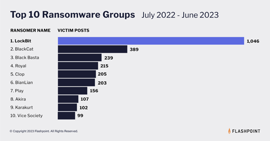 LockBit-Ransomware-Threats_01.png