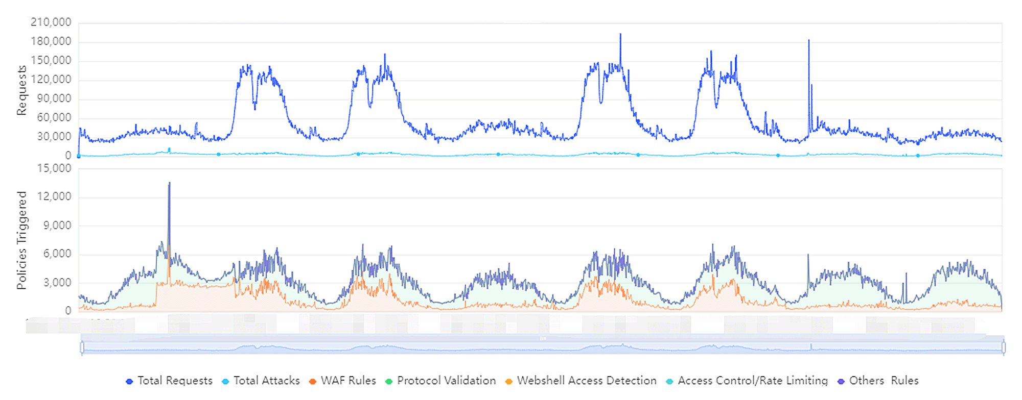 High-tech-Company-Attack-Trend.png