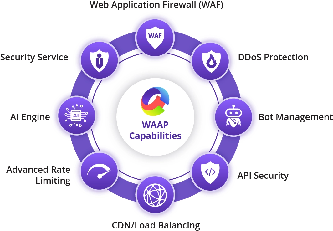 WAAP-Capabilities.webp