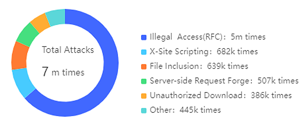 High-tech-Company-Attacked-Distribution.png