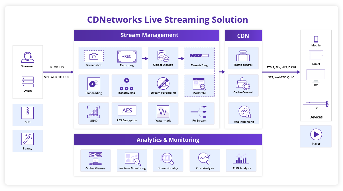 Media-Acceleration-Live-Broadcast-Platform-Architecture.png