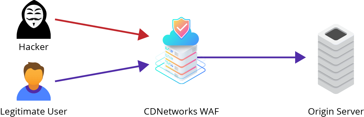 High-tech-Company-Solution-Diagram.png