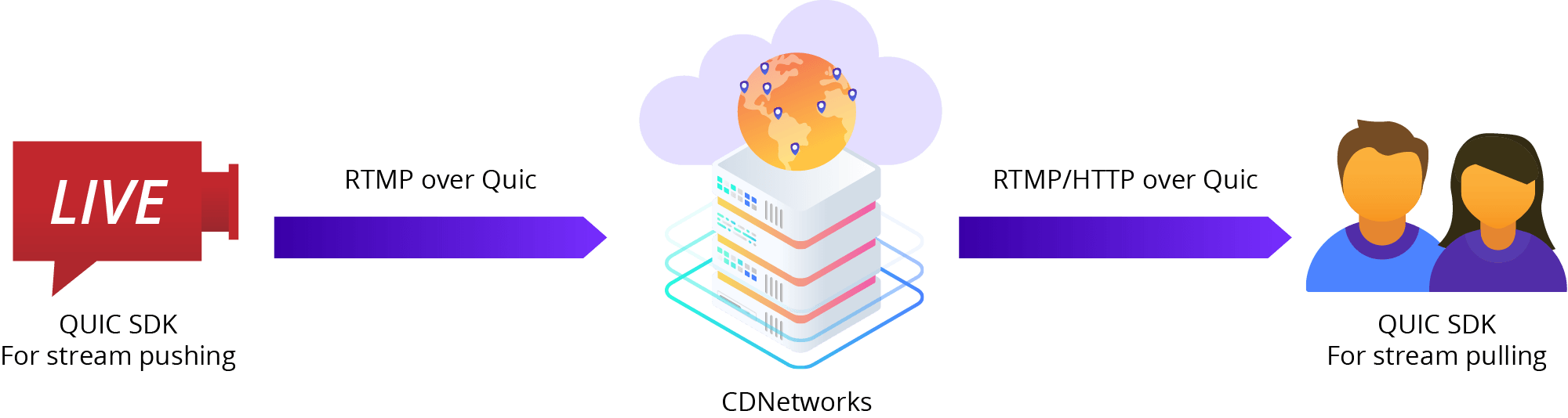 A-Leading-Game-Streaming-Diagram-2.jpg