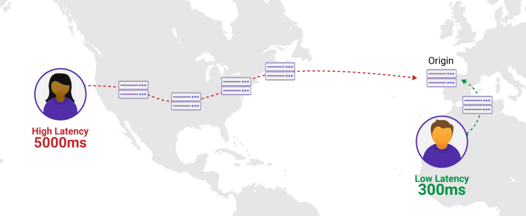 Latency-Distance-Matters-1024x421.png