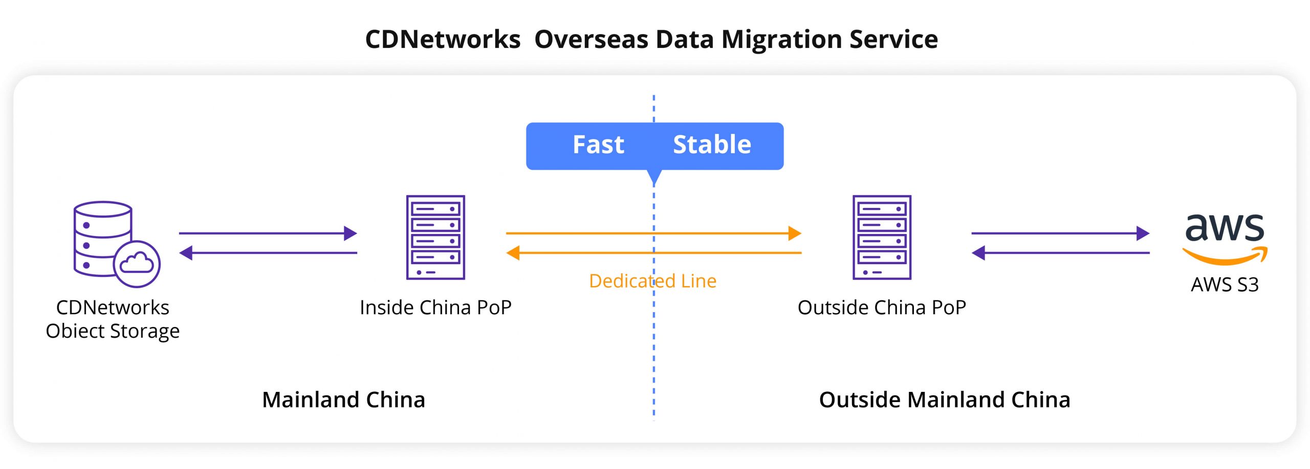 Top-Entertainment-Company-Object-Storage-Banner-Diagram-1.jpg