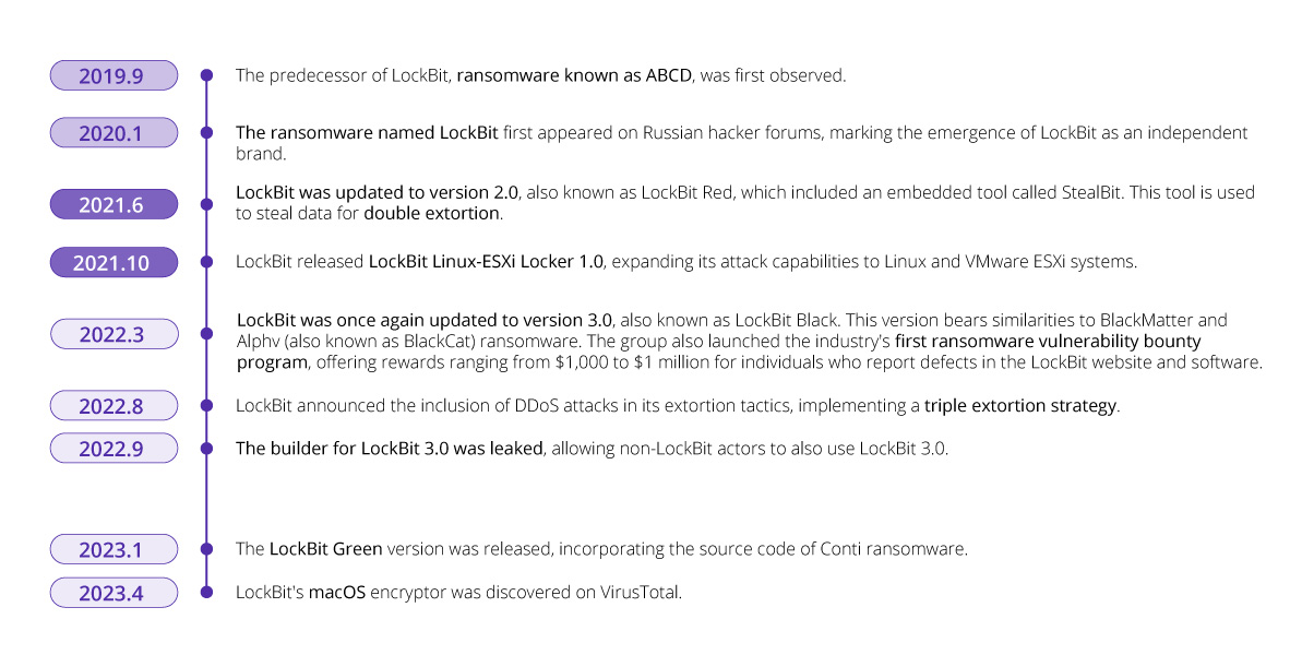 LockBit-Ransomware-Threats_03.jpg