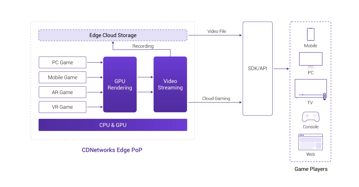 Empower-Cloud-Gaming.webp