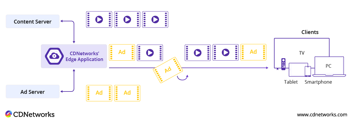 Ad_Insertion_Edge_Application_CDNetworks.jpg