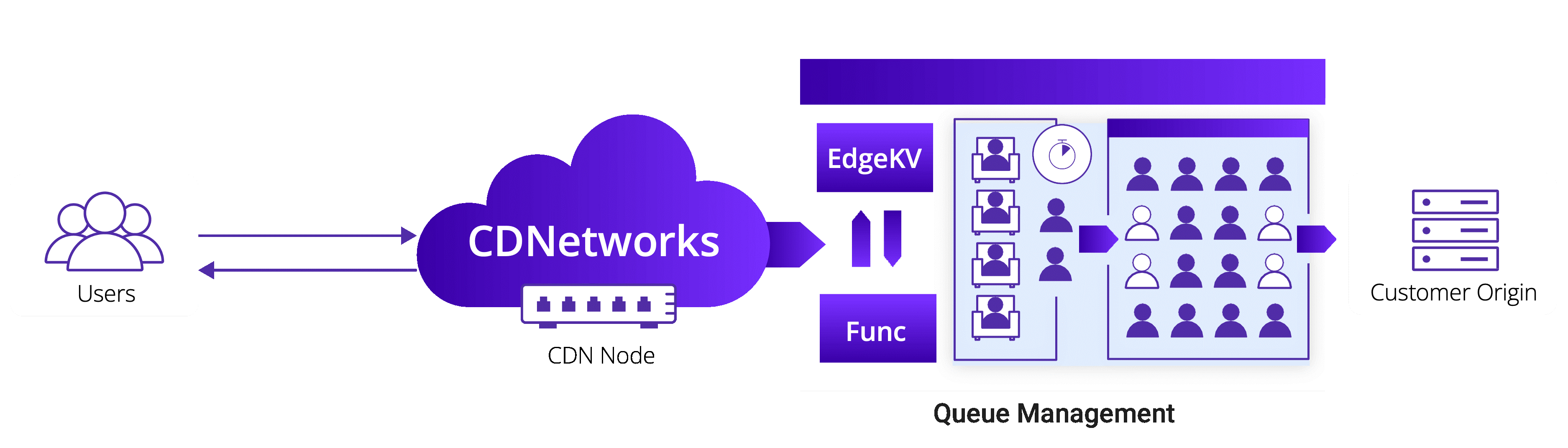CDNetworks Edge Cloud Apps