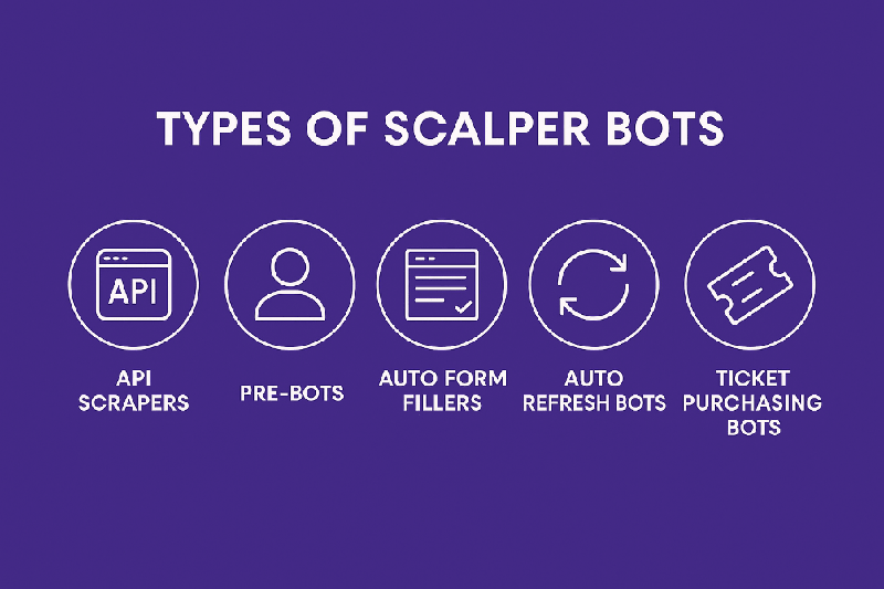 Types-of-Scalping-Bots.png