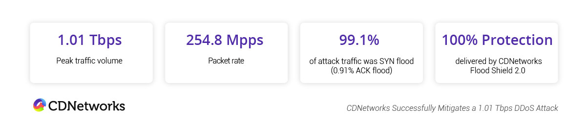 Key_Metrics_CDNetworks