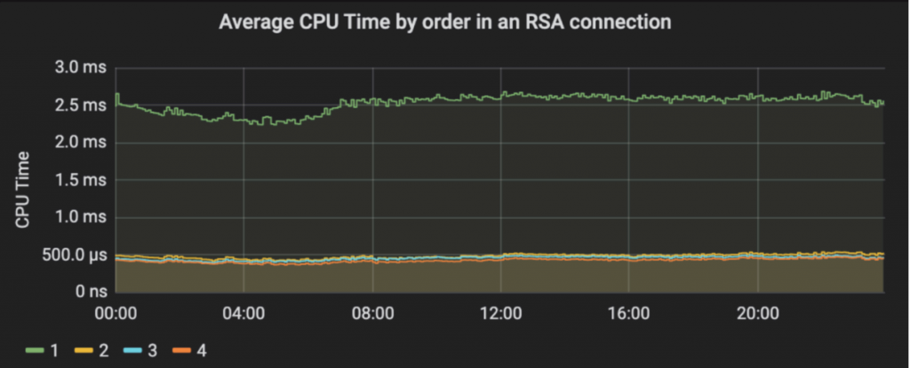 TLS-handshake-1024x415.png