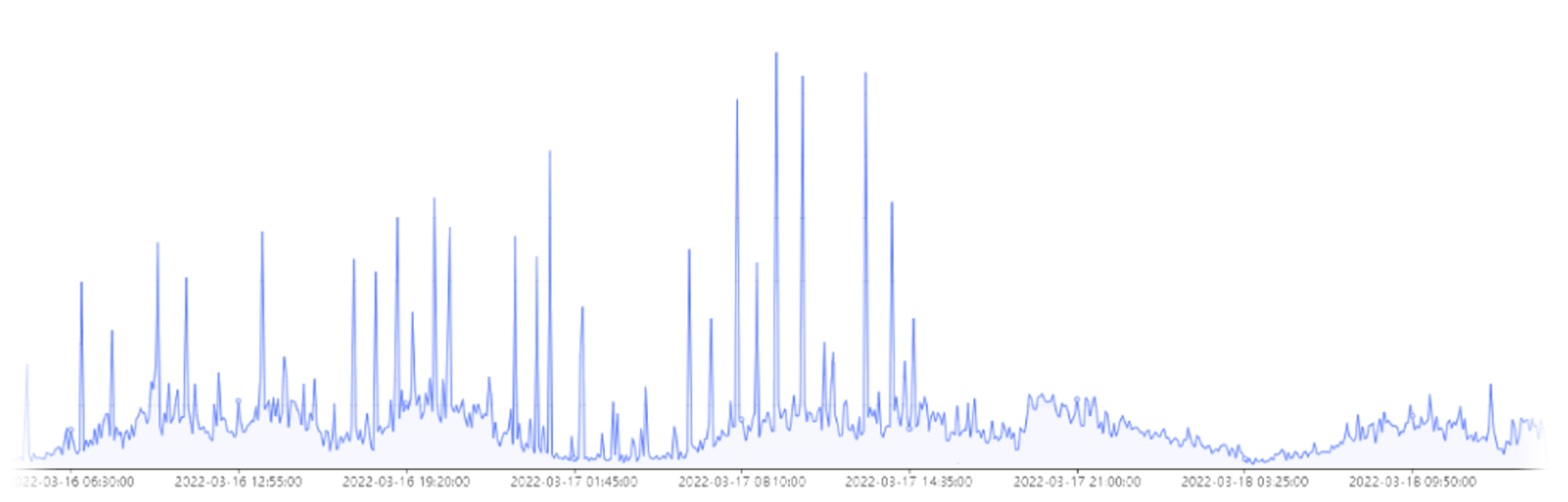 Bot-Shield-Mitigated-the-Massive-Bot-Attacks.png