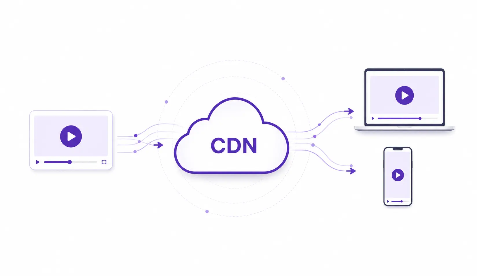 https://www.cdnetworks.com/wos/static-resource/b28c82f300824d758e4d780d82ef2350/what_is_a_video_cdn.webp?t=1786008872184