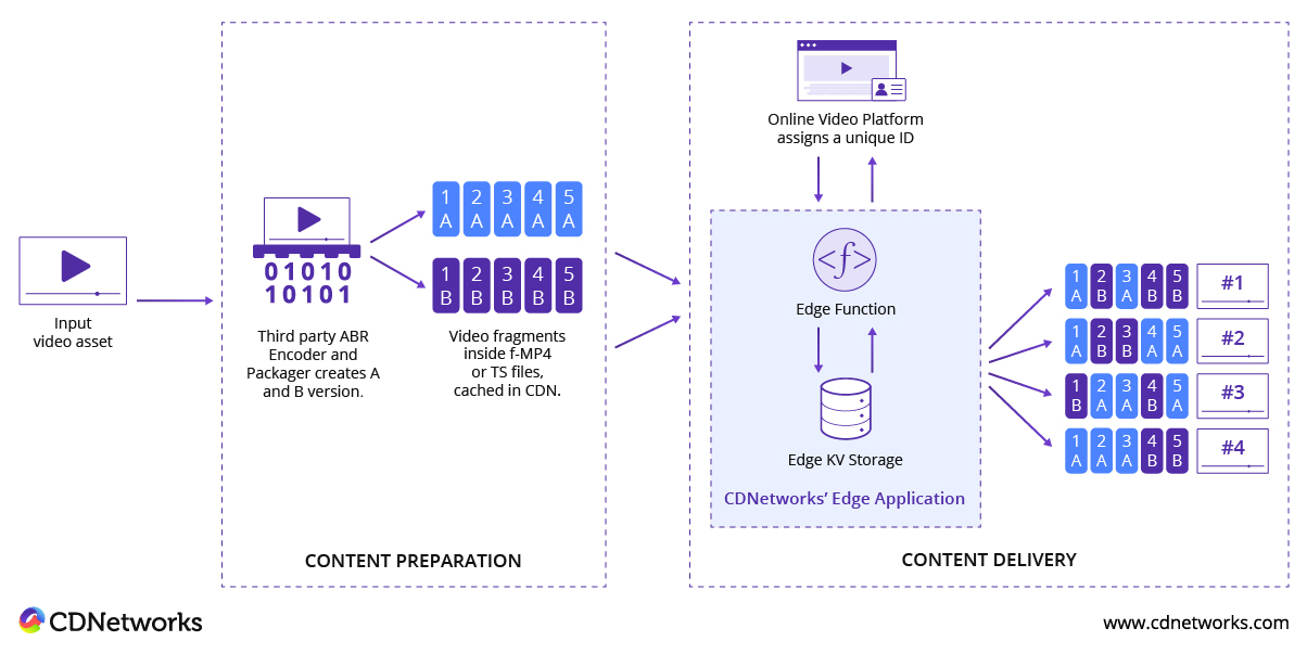 Watermarking_Edge_Application_CDNetworks.jpg