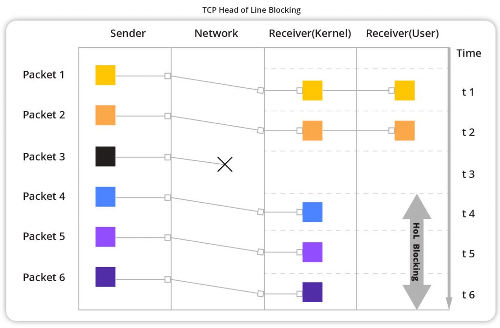 TCP-Head-of-Line-Blocking.jpg