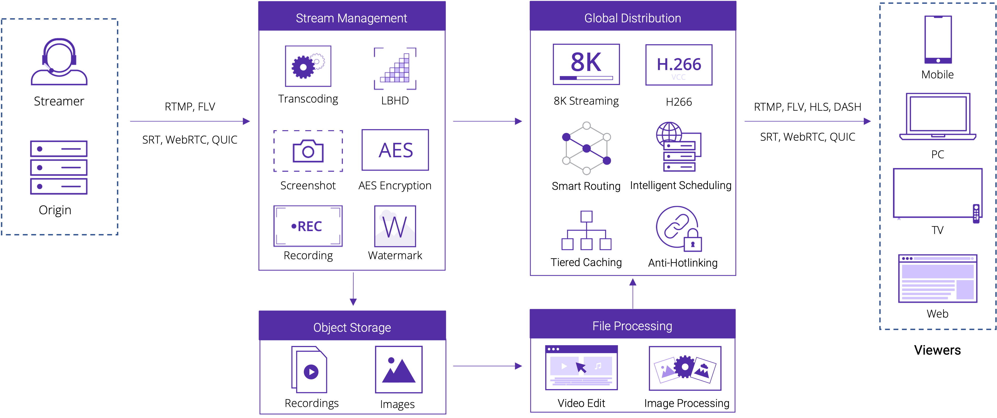 Game-Delivery-Diagram-Realize-Cost-effective-Streaming.png