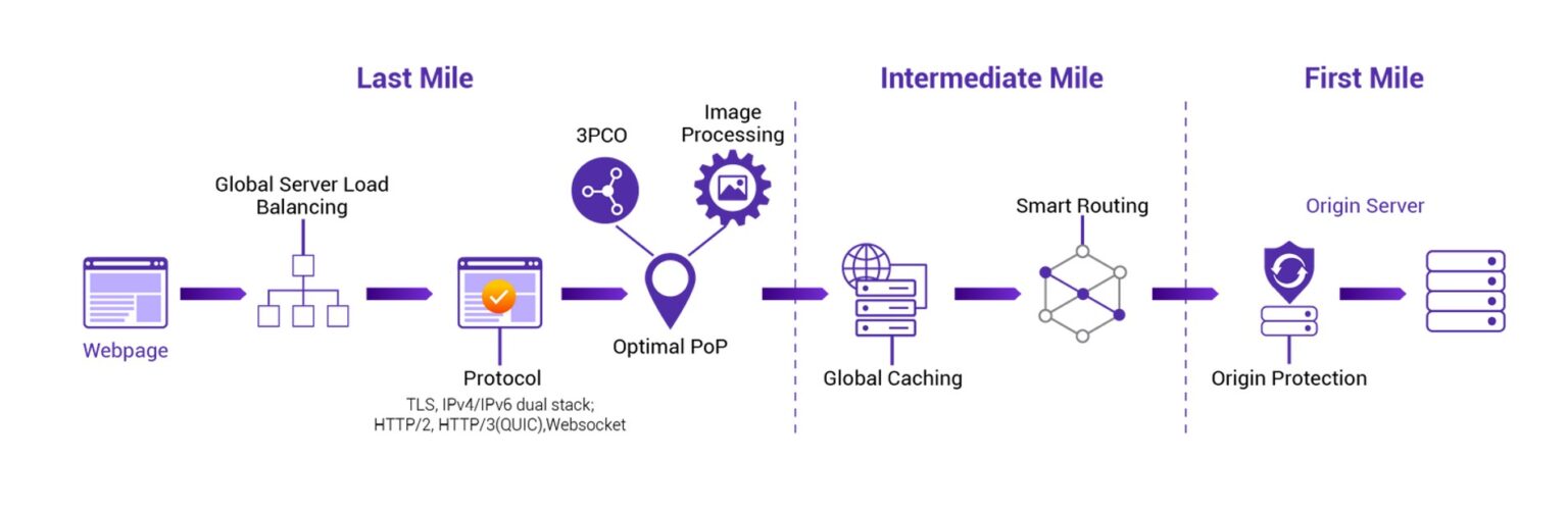 How-Does-CDN-Work-1536x502.jpg