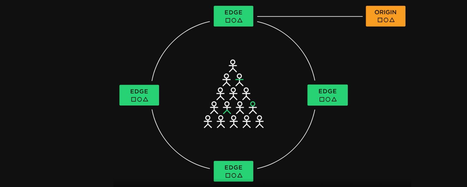 CDNetworks-CDN-Pro-Revolutionizes-CDN-Price-Model-with-CPU-Cost-1536x614.jpg