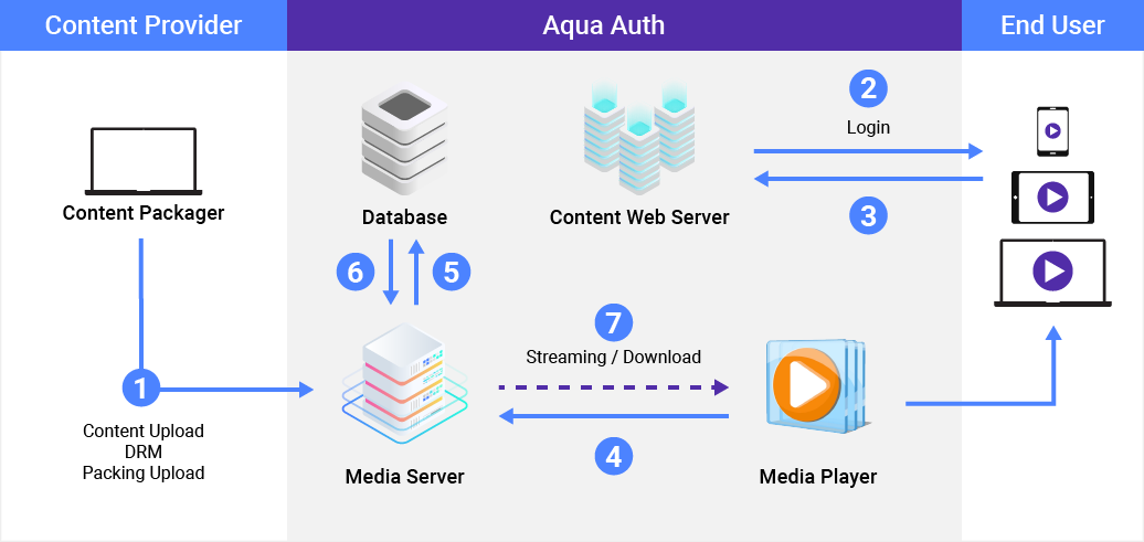 aqua-auth-diagram.png
